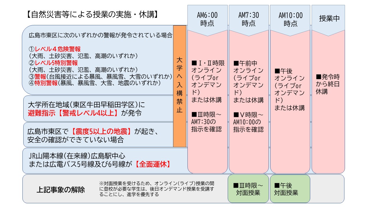 自然災害等による休講の判断基準