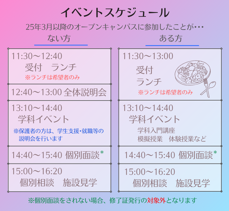 タイムテーブル